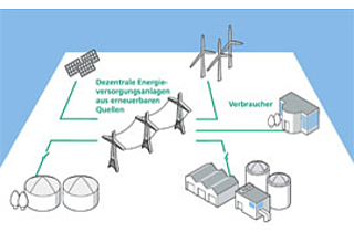 In dem Forschungsprojekt ¿REStabil¿ untersuchen Magdeburger Wissenschaftler, wie dezentrale Energieanlagen (z.B. Photovoltaik) dazu beitragen können, das Stromnetz zu stabilisieren 