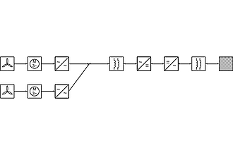 Blockschaltbild eines über HGÜ netzgekoppelten Windparks