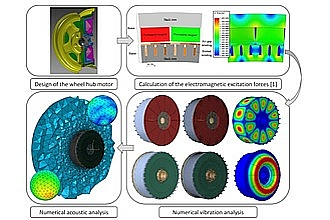 Holistic simulation workflow for calculating the sound radiation of an electric wheel hub motor