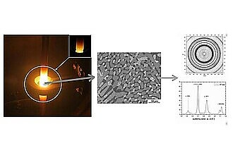 Detailbild zu :  FlexiDS: Aufklärung der Phasen- und Mikrostrukturbildung während der gerichteten Erstarrung neuer metallischer und intermetallischer Materialien durch in-situ Beobachtung des Erstarrungsvorganges mit Photonenbeugung