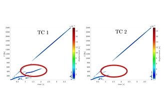 spectrogram with minimized subharmonic vibrations