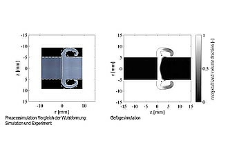 Prozesssimulation: Vergleich der Wulstformung zwischen Simulation und Experiment (links), Gefügesimulation (rechts)