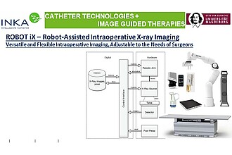 Detailbild zu :  ROBOT iX - Robot-Assisted Intraoperative X-ray Imaging