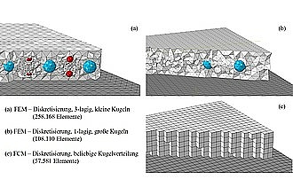 Detailbild zu :  Kopplung fiktiver Gebietsmethoden mit der Randelementemethode für die Analyse akustischer Metamaterialien