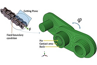 FEM-Modell eines Kettengliedes