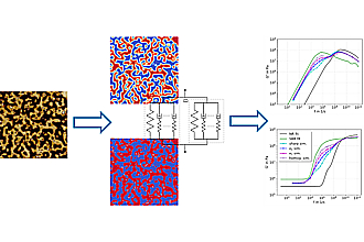 Working flow of the simulation method for elastomer blends
