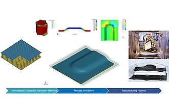 Thermoplastic composite sandwich materials process simulation