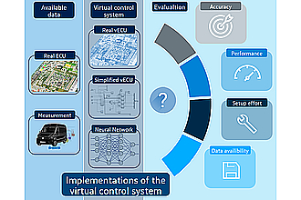 Schematische Darstellung der entwickelten virtuellen Steuerungssysteme und deren Bewertungskriterien