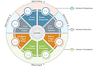 Detailbild zu :  Lazy Estimation in Networked Systems