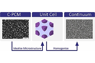 Detailbild zu :  Metallic phase change material‐composites for thermal energy management