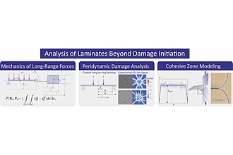 Detailbild zu :  Peridynamic Modeling, Identification and Validation of Laminates Responses Beyond Damage Initiation