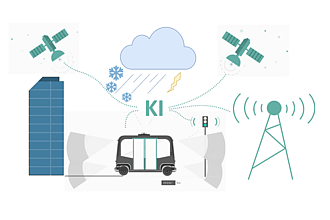 Detailbild zu :  AULA-KI: Adaptive Umgebungsabhängige Lokalisierung von autonomen Fahrzeugen durch Methoden der künstlichen Intelligenz