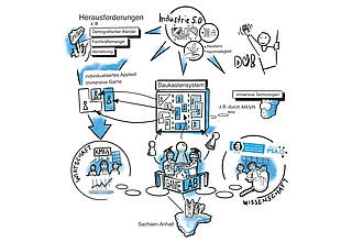 Detailbild zu :  Gamelab Sachsen-Anhalt – Forschungs- und Entwicklungsplattform für Applied Immersive Games
