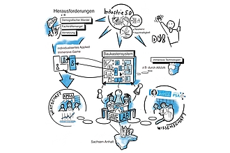 Detailbild zu :  Gamelab Sachsen-Anhalt – Forschungs- und Entwicklungsplattform für Applied Immersive Games