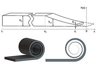 allgemeine Kontur zur Realisierung eines Akustischen Schwarzen Lochs (oben), spiralförmige Umsetzung (unten)