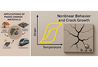 Detailbild zu :  T-MAC PCM -Thermomechanische Analyse von Verbundwerkstoffen mit Phasenwechsel im inelastischen Bereich