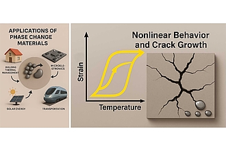 Detailbild zu :  T-MAC PCM -Thermomechanische Analyse von Verbundwerkstoffen mit Phasenwechsel im inelastischen Bereich