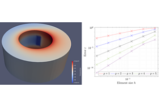 Dreidimensionale Temperaturentwicklung in der Lagerschale einschließlich lokaler Berücksichtigung der Zuführbedingung (links); Konvergenzordnung der High-Order FEM (rechts)