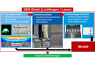 Wissenschaftlich-technischer Ansatz