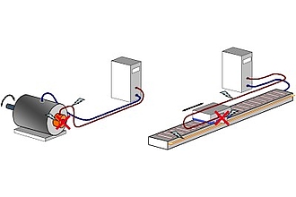 Detailbild zu :  Lagegeberlose (sensorlose) Regelung elektrischer Maschinen