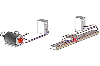 Detailbild zu :  Lagegeberlose (sensorlose) Regelung elektrischer Maschinen