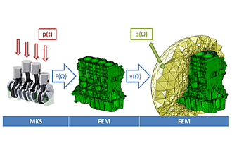 Ganzheitliche Modellierung der Schallabstrahlung eines Range Extenders