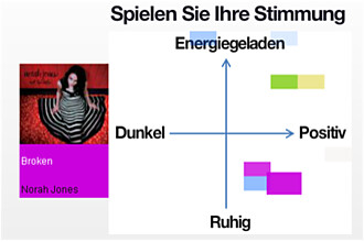 Zweidimensionales Stimmungsmodell nach Thayer mit entsprechender Musikauswahl. (Quelle: http://musicovery.com/ Zugriff am 25.11.11)