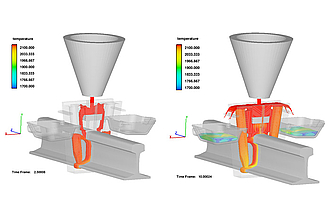 Simulation der Formfüllung
