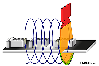 Verfahrensprinzip des Inline-CT