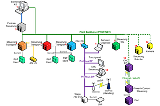 Detailbild zu :  Funktionaler Anwendungsentwurf für verteilte Automatisierungssysteme FAVA