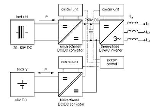 Leistungselektronische Stellglieder zur Netzkopplung von Brennstoffzelle und Batterie
