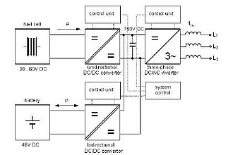 Leistungselektronische Stellglieder zur Netzkopplung von Brennstoffzelle und Batterie
