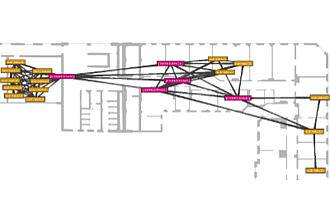 Topologieansicht