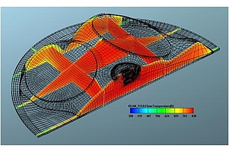 Temperaturverteilung im Brennraum; CFD-Berechnung