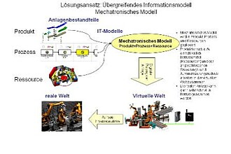 Detailbild zu :  AVILUS - Angewandte Virtuelle Technologien im Produkt- und Produktionsmittelzyklus