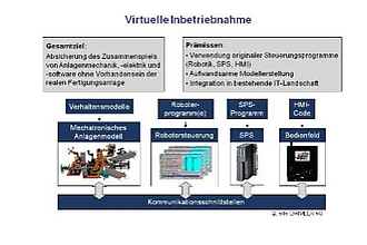 Detailbild zu :  Entwicklung und Umsetzung eines mechatronischen Mastermodells für ein domänenübergreifendes Dokumentations- und Änderungsmanagement
