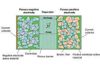 Detailbild zu :  Modellierung, Analyse und optimale Ladestrategien für Lithium Ionen Batterien