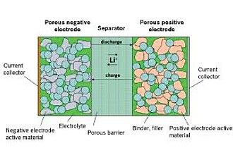 Detailbild zu :  Modellierung, Analyse und optimale Ladestrategien für Lithium Ionen Batterien