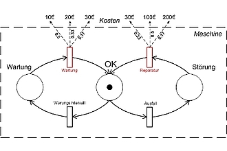 Detailbild zu :  Verborgene nicht-Markovsche Modelle - Formalisierung und Lösungsansätze