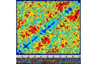 Um hoch-dimensionale Daten mittels Scatterplot Matrizen darzustellen ist eine Abstrahierung selbiger wie hier dargestellt erforderlich.