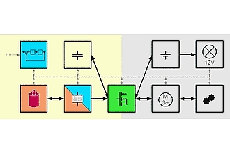 Blockdiagramm eines Kfz-Bordnetzes mit zusätzlicher Brennstoffzelle sowie Kondensatorspeicher