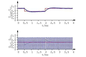 Sprungantwort eines Hochsetzstellers
