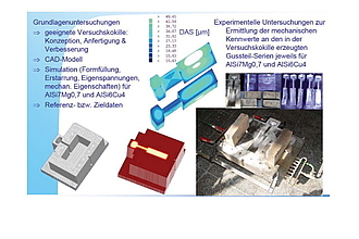Experimentelle Untersuchungen zur Ermittlung der mechanischen Gussstückkennwerte