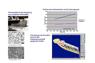 Experimentelle Untersuchungen zu gradiert verstärkten Aluminiumbauteilen