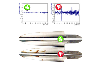 Erste Ergebnisse der Kurzzeitprüfung und Vergleich mit Auslagerungstests