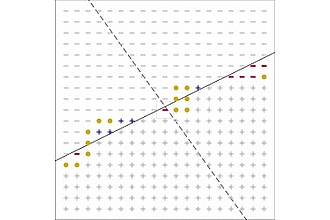 "Fehler" beim Rechnen mit Gleitkommaarithmetik