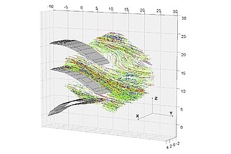 Detailbild zu :  Vermessung von Profilablösungen mittels verbesserter Particle Tracking Velocimetry durch Verwendung farbiger Tracerpartikel und weiterentwickelten Prädiktionsmethoden