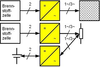 Blockdiagramme möglicher Konfigurationen brennstoffzellenbasierter Energieversorgungssysteme