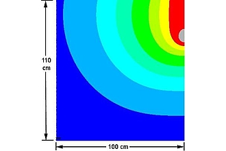 FEM-Simulation der Magnetflussdichteverteilung an einer Widerstandsschweißmaschine