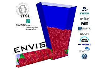 ENVIS - Logo